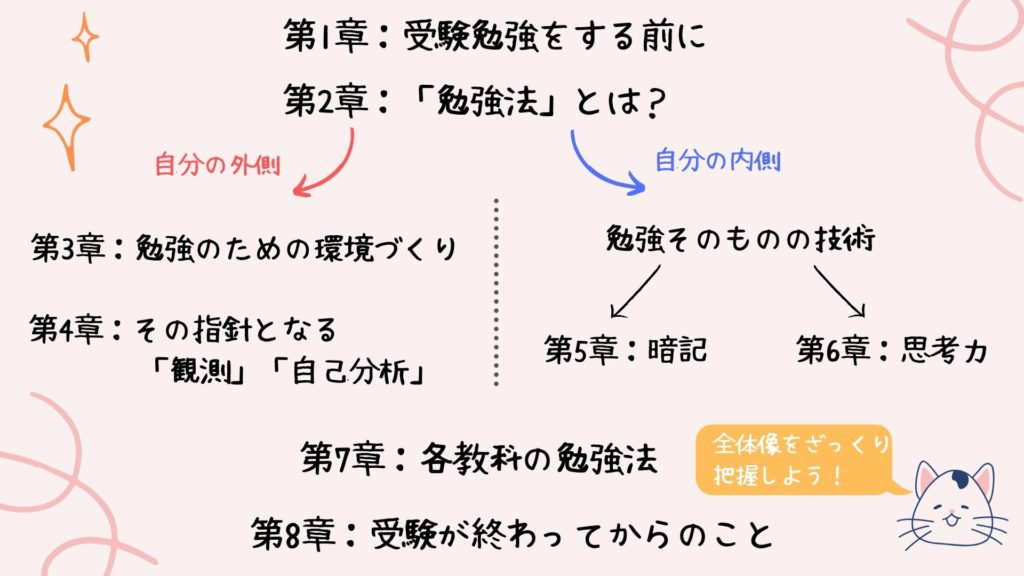 No 66 東大クイズ王から学ぶ 勉強の原理 勉強大全 ひとりひとりにフィットする1からの勉強法 伊沢 拓司 著 ロンリー ハーツ読書倶楽部