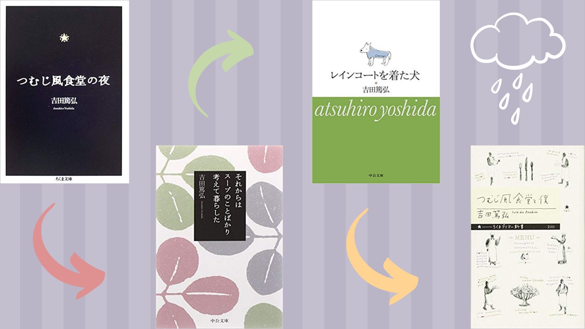 吉田 篤弘 著 月舟町シリーズ三部作 番外編の魅力と読む順番 ロンリー ハーツ読書倶楽部