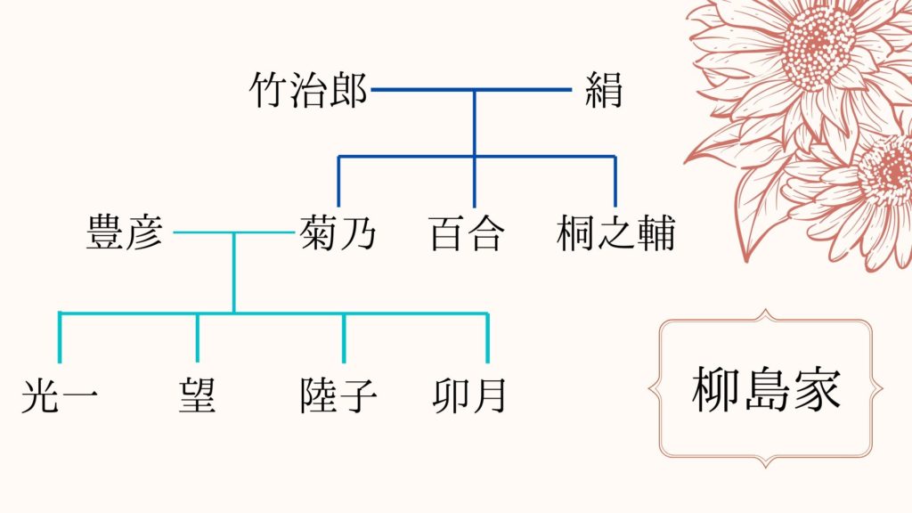 No 72 風変わりな一族を描いた 愛と秘密にあふれる物語 抱擁 あるいはライスには塩を 江國 香織 著 ロンリー ハーツ読書倶楽部